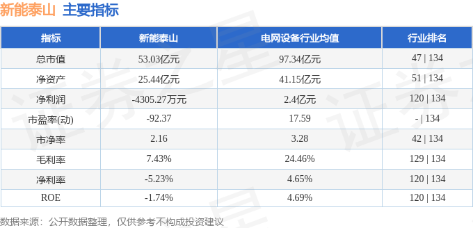 揭秘新能泰山股，启程心灵之旅，与自然共舞的最新消息