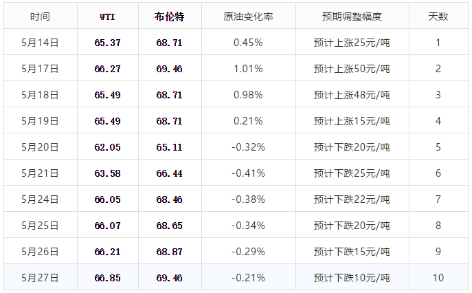 2024年废铜价格预测与重生之路，最新行情与成长之路