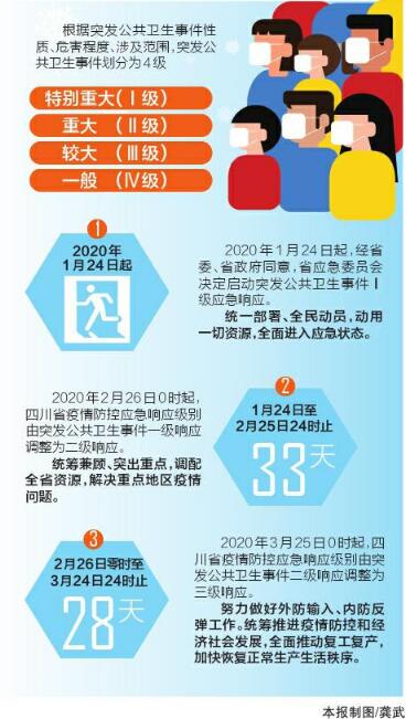 历史上的12月2日新疆疫情防控级别变迁与现状解读，最新防控措施概览