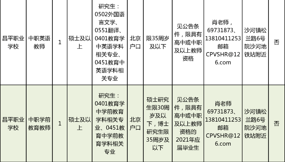 雪花纷飞中的工作归宿，俄罗斯招聘网最新招聘资讯