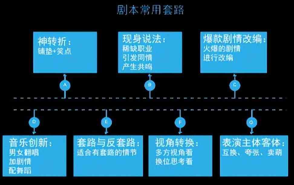 热门剧本创作指南，从入门到精通（适合初学者与进阶用户）