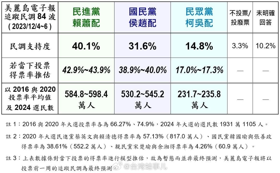 2024年蔡韩选举最新票数预测及分析