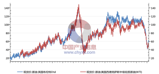 历史上的12月2日国际原油价格的深度洞察与今日趋势分析