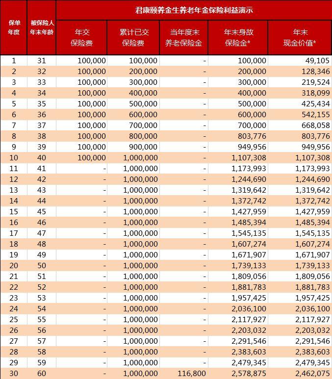 历年12月2日君康人寿精彩瞬间回顾，热门公告聚焦2017年篇