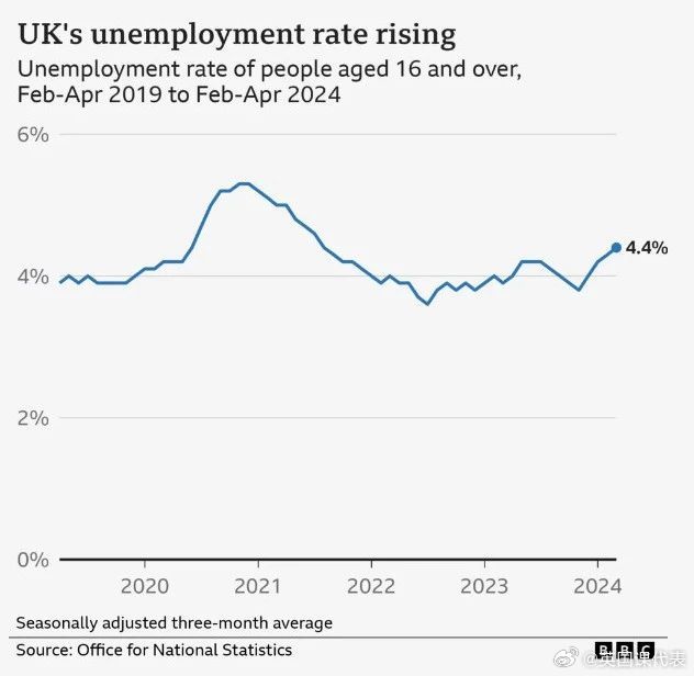 英国最新失业率概览，经济前景的透视与解读（2024年12月）