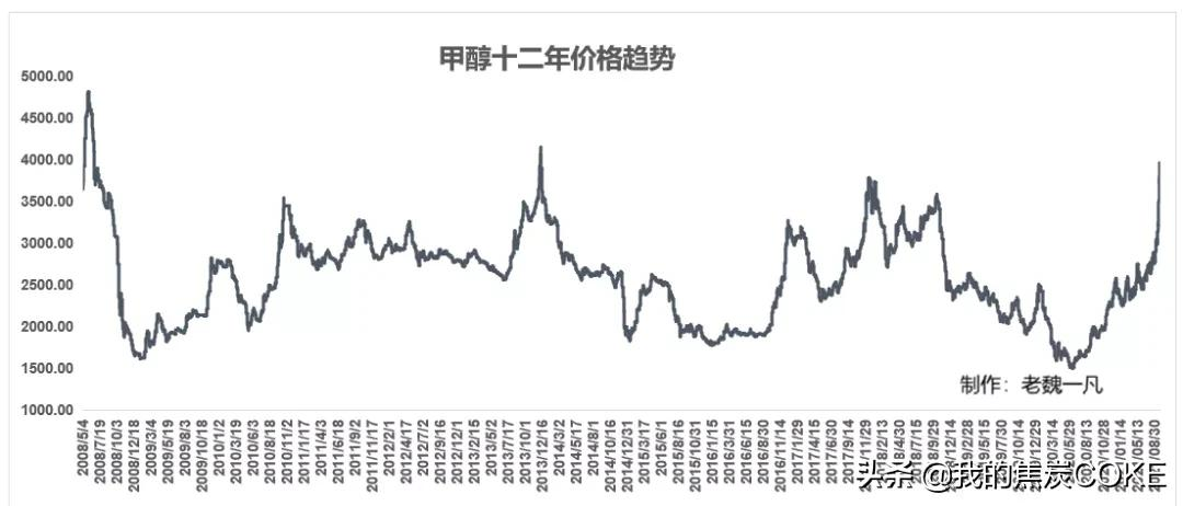 历年12月2日甲乙酮价格趋势图分析与展望，最新价格趋势图及展望