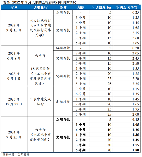 2024年12月3日 第6页