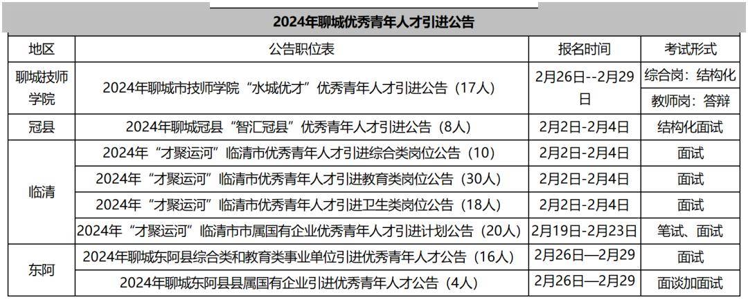 超越未来之门，学习变化引领自信与成就之旅——聊城热门招聘2024年展望