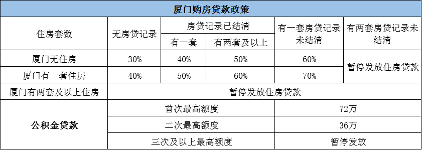 12月厦门户口购房政策解读及购房指南，最新政策与案例分析