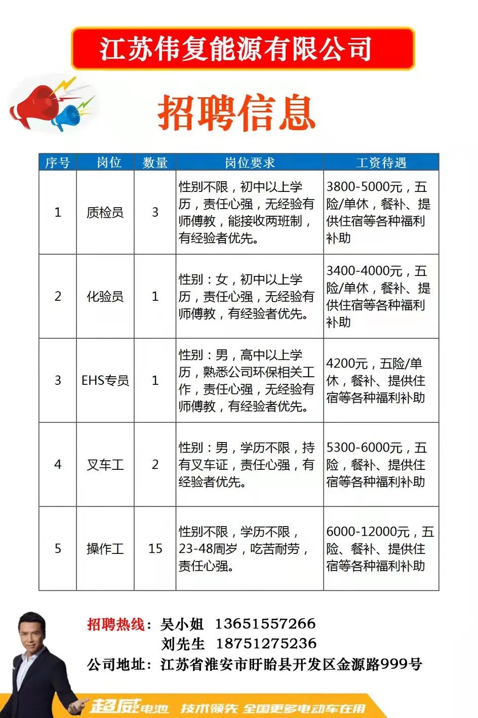 往年12月2日福清工厂最新招聘信息，新机遇下的学习变化与未来成就