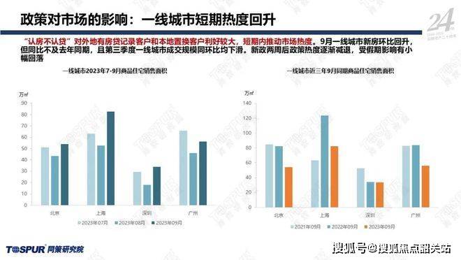 独家解析，预测中国未来房地产市场趋势——以最新房产特性及用户体验深度探讨未来楼市走向（2024年12月2日）