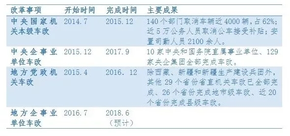 永州公车改革最新动态，深度解析与综合评测（最新消息）