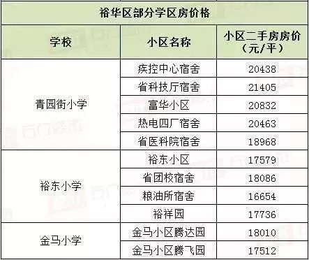 12月长兴热门学区划分详解，特性、体验、对比与用户群体分析