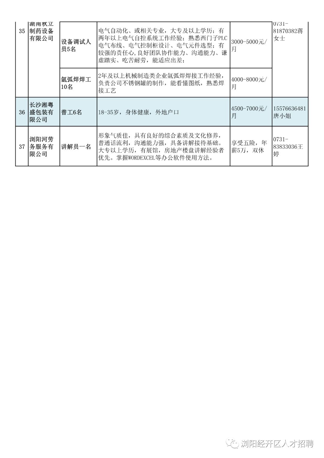 浏阳最新招聘信息引领科技招聘热潮，前沿科技职位智享未来