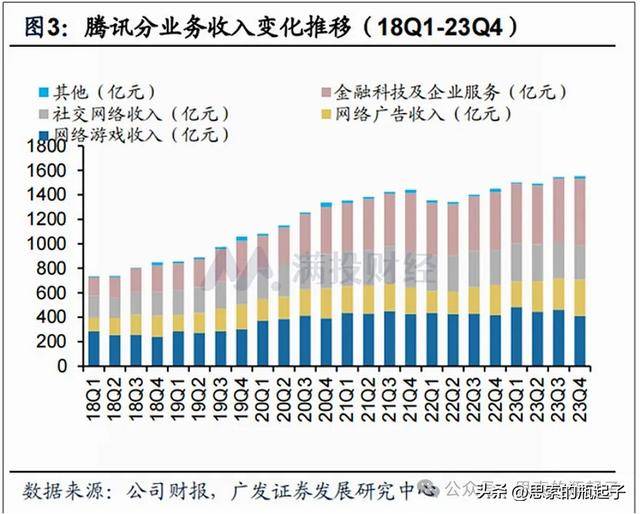 腾讯马化腾最新财富评析，特性、体验、竞品对比及展望（2024年财富更新）