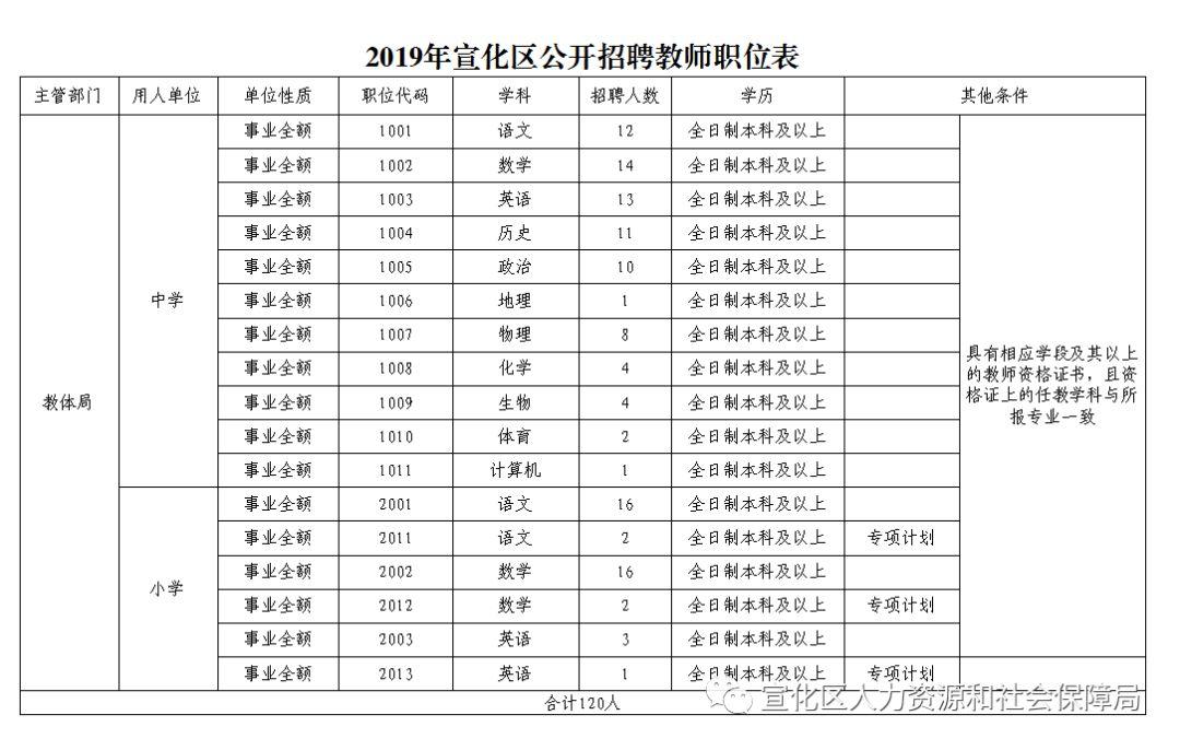 12月宣化半天班热门招聘详解，全面评测与产品介绍