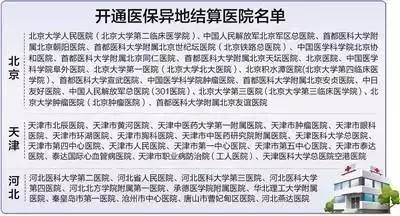 医保异地转移政策更新，历史12月2日新规及操作指南与攻略速递