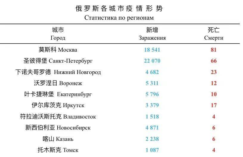 巴西疫情最新数据解析，热门数据深度评测（12月2日）