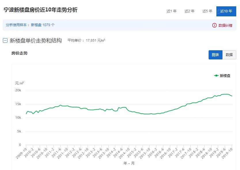 宁波市房价最新走势揭秘，小巷特色小店与房价探秘之旅