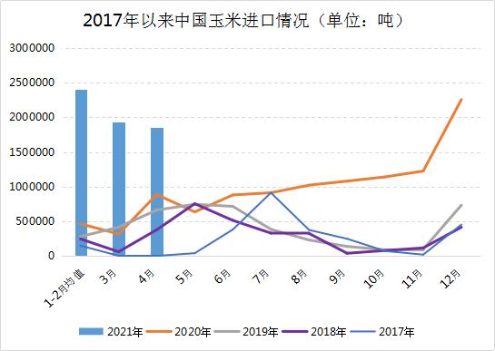 12月2日中国进口玉米市场风云再起，爆款预警！