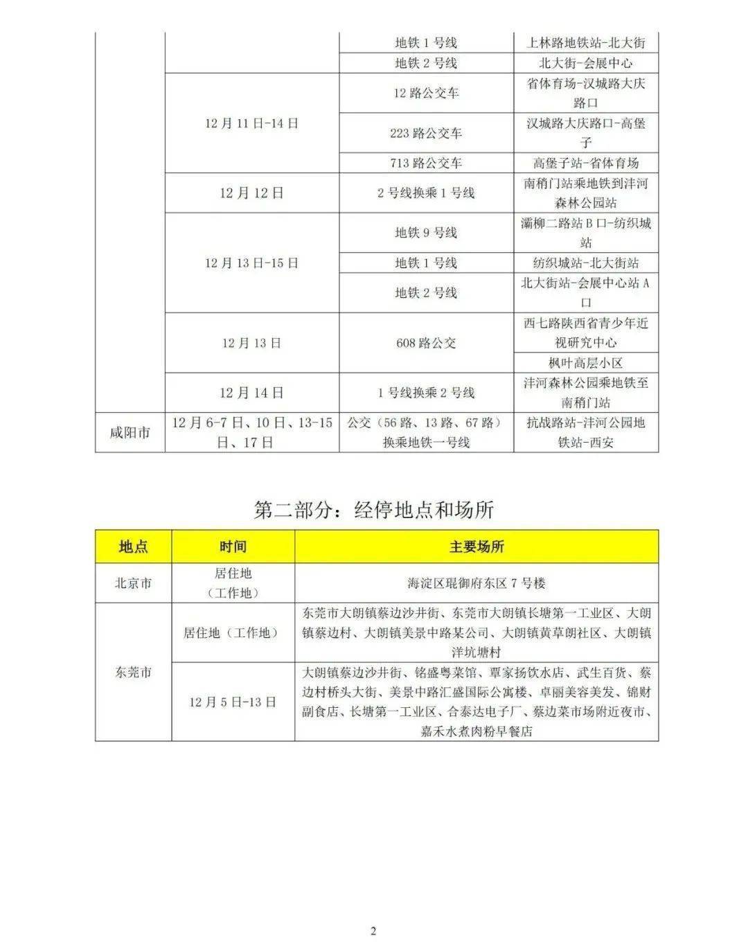 往年12月2日中央疫情防控动态解析及最新政策发布