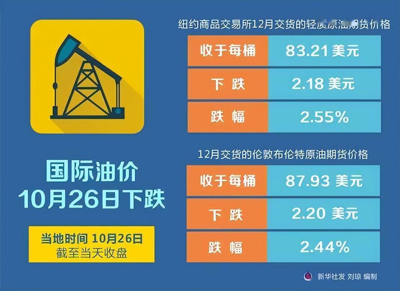 多方博弈下的市场洞察，中石油油价调整最新动态与观点阐述