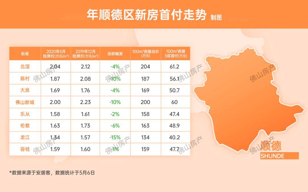 揭秘佛山西樵楼市动态，十二月二日热门消息背后的真相