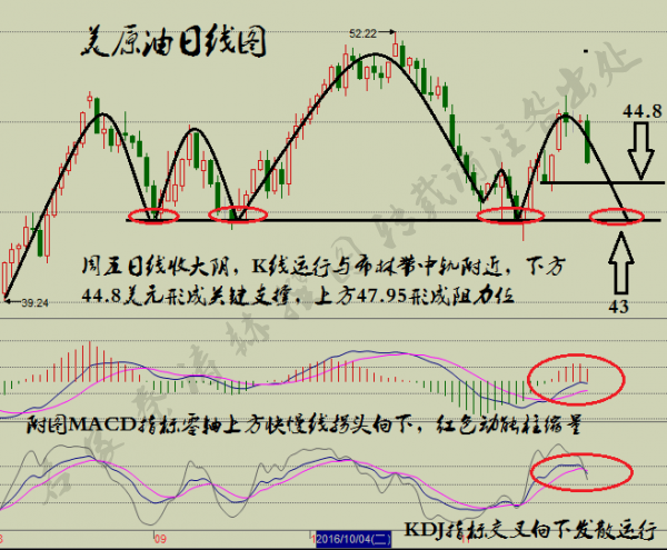 重磅揭秘，最新科技重塑白银原油操作体验，引领投资新纪元操作指南