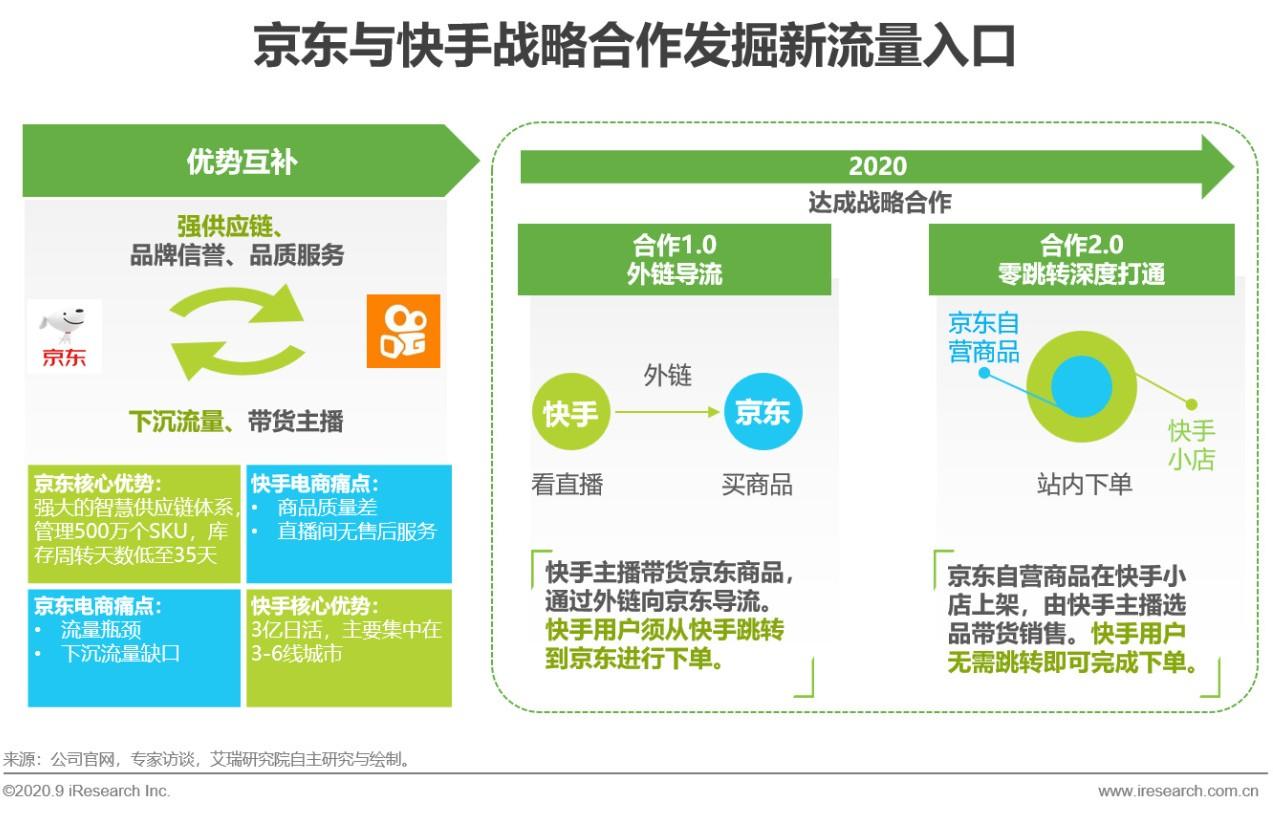 科技革新引领生活新风尚，快手新纪元重磅上线！