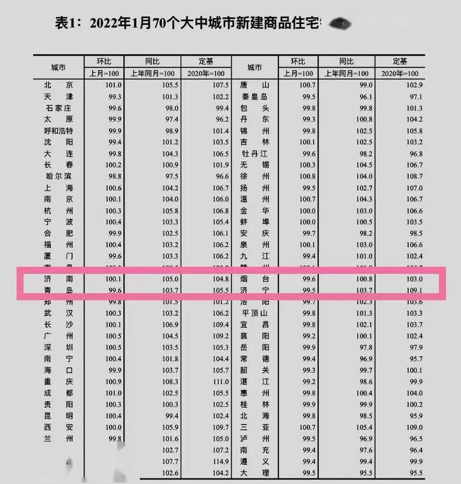 揭秘章丘二手房市场，科技引领下的房价新纪元与最新房价动态解析