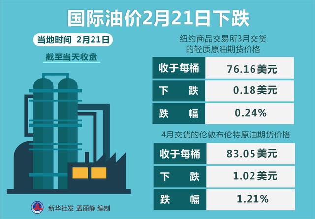 揭秘智能油价监控科技新宠，未来油价趋势预测与革新展望（2024年热门国内调油价分析）