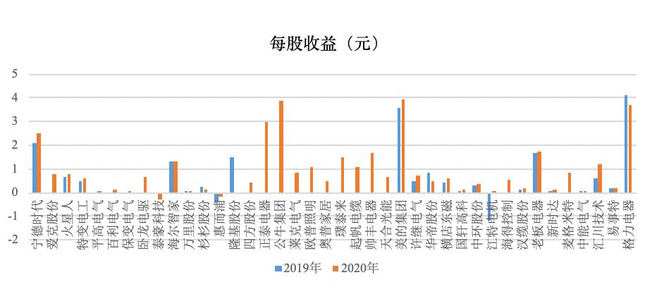 掌握未来技术，与格力同行，学习变化，自信成就梦想——格力最新技术揭秘