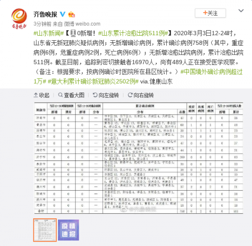 智能追踪系统实时更新，全国累计确诊肺炎最新数据汇总掌握中