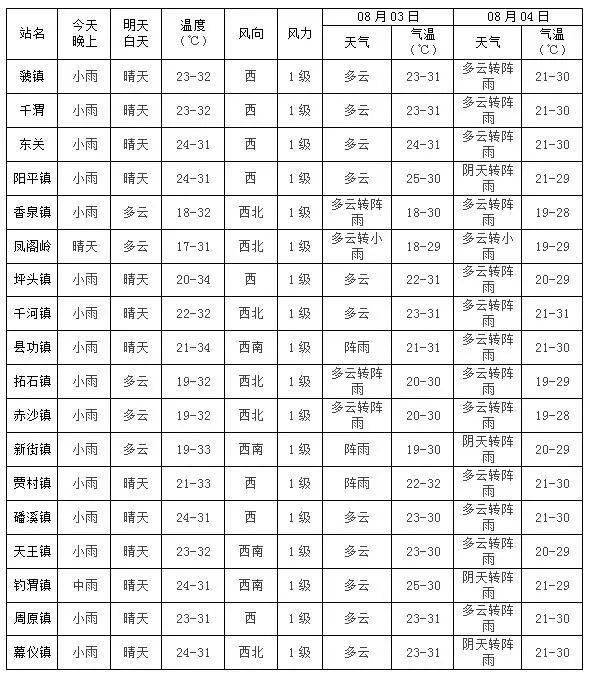 2024年临沂市副市长名单预测，未来领导力量展望