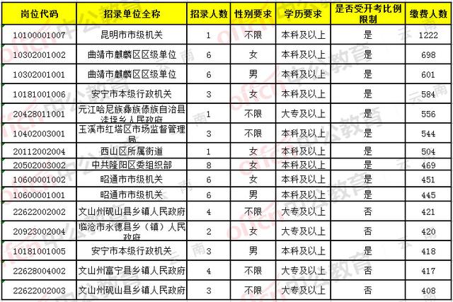 洞悉背后脉络与时代意义，预测2024年云南省人事任免潮揭秘与人事变动分析