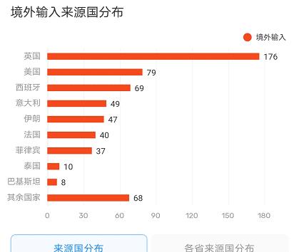 历年12月6日境外疫情最新通报回顾与影响分析