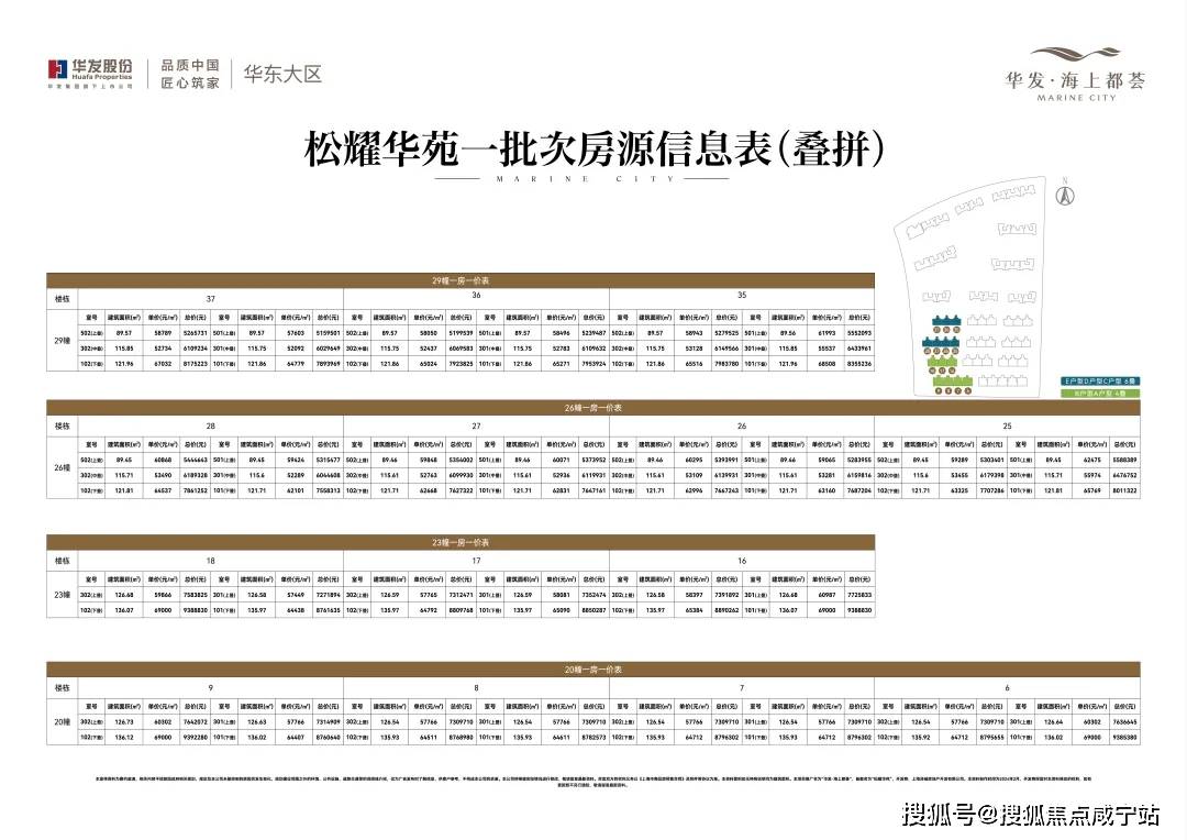 探寻价值平衡点，金蔚华府热门价位深度解读