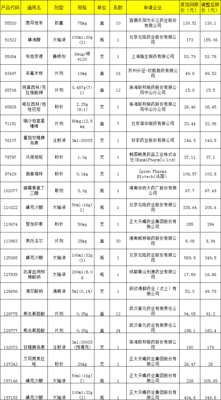 12月6日国家药品最新动态，政策调整与市场反应下的医药行业变革