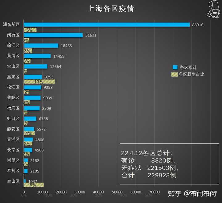 2024年12月6日上海疫情最新预测与期待，新增病例分析与展望