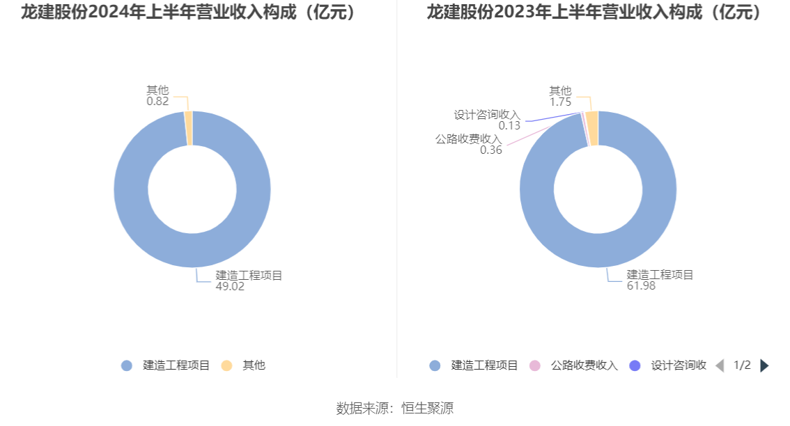 龙建股份中标最新消息深度解析与观点碰撞，2024年12月6日