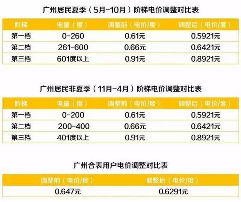 探秘广东十二月巷弄间的热门电价与独特小店，电价走势解析