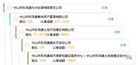 揭秘未来高科技产品全新升级体验，中山东凤镇科技巨头盛大招聘活动重磅首发于2024年12月6日开启招募热潮