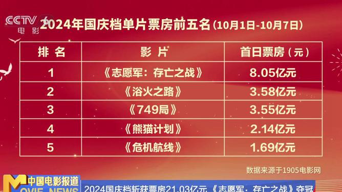 沐浴之王最新预售票房分析报告（截至2024年12月6日）