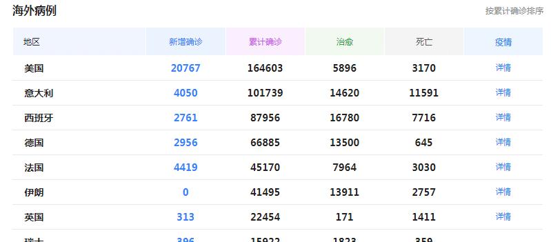 12月6日美国热门武器价格详解指南，适合初学者与进阶用户的武器选购指南