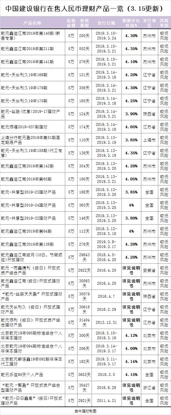 日鑫月溢最新利率调整下的投资考量与解析，12月6日最新利率表