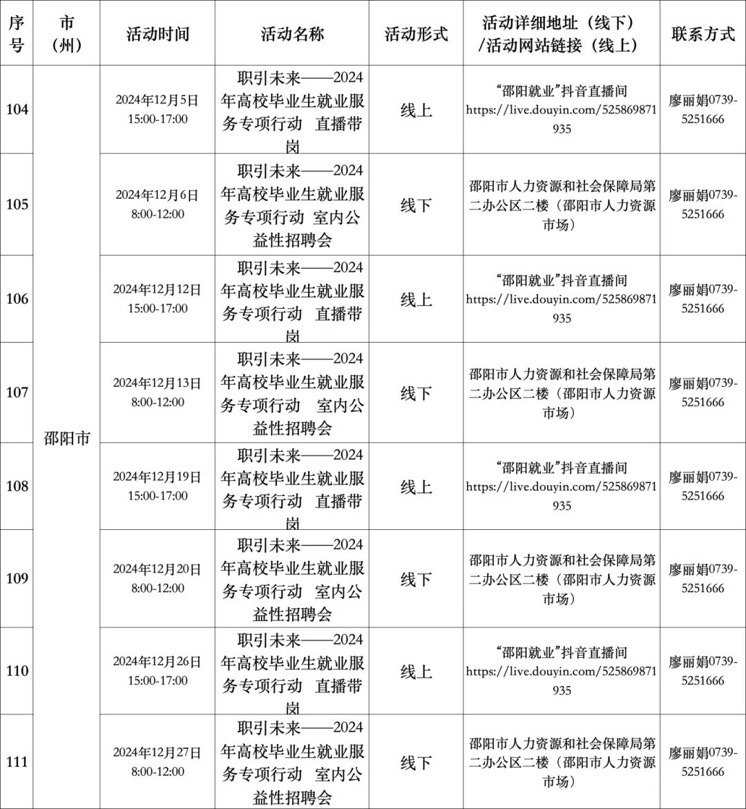 揭秘湖南历年12月6日热门招聘趋势及活动盘点