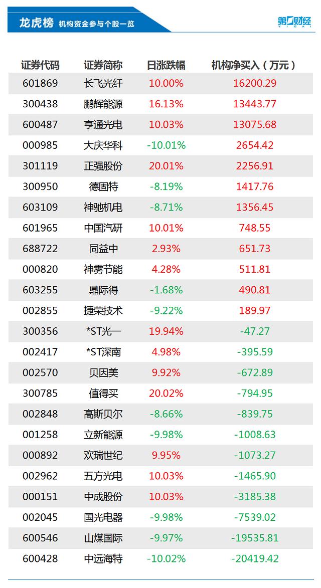 历史上的12月6日山煤国际股票消息综述，最新消息与股票动态