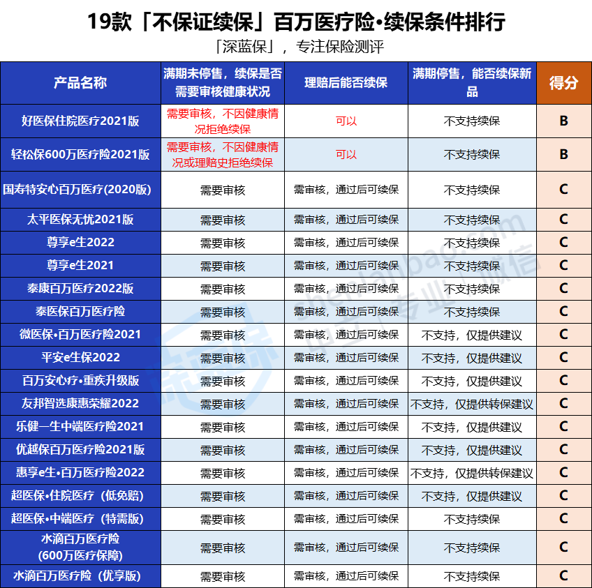 全面评测Airav热门产品，特性、体验、竞品对比及用户群体分析（2024年最新版）