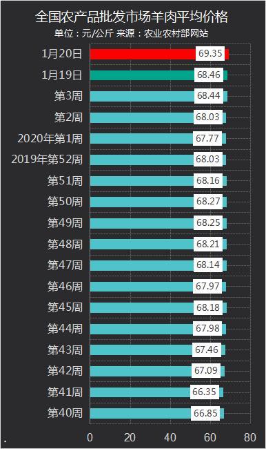 历史上的12月6日羊绒市场风云变幻，最新行情深度揭秘