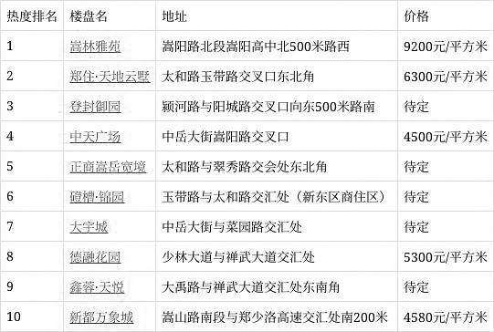 深度解读，登封龙玺湾最新售房价走势分析与观点